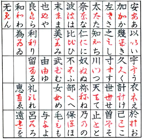 Perubahan Kanji ke Hiragana