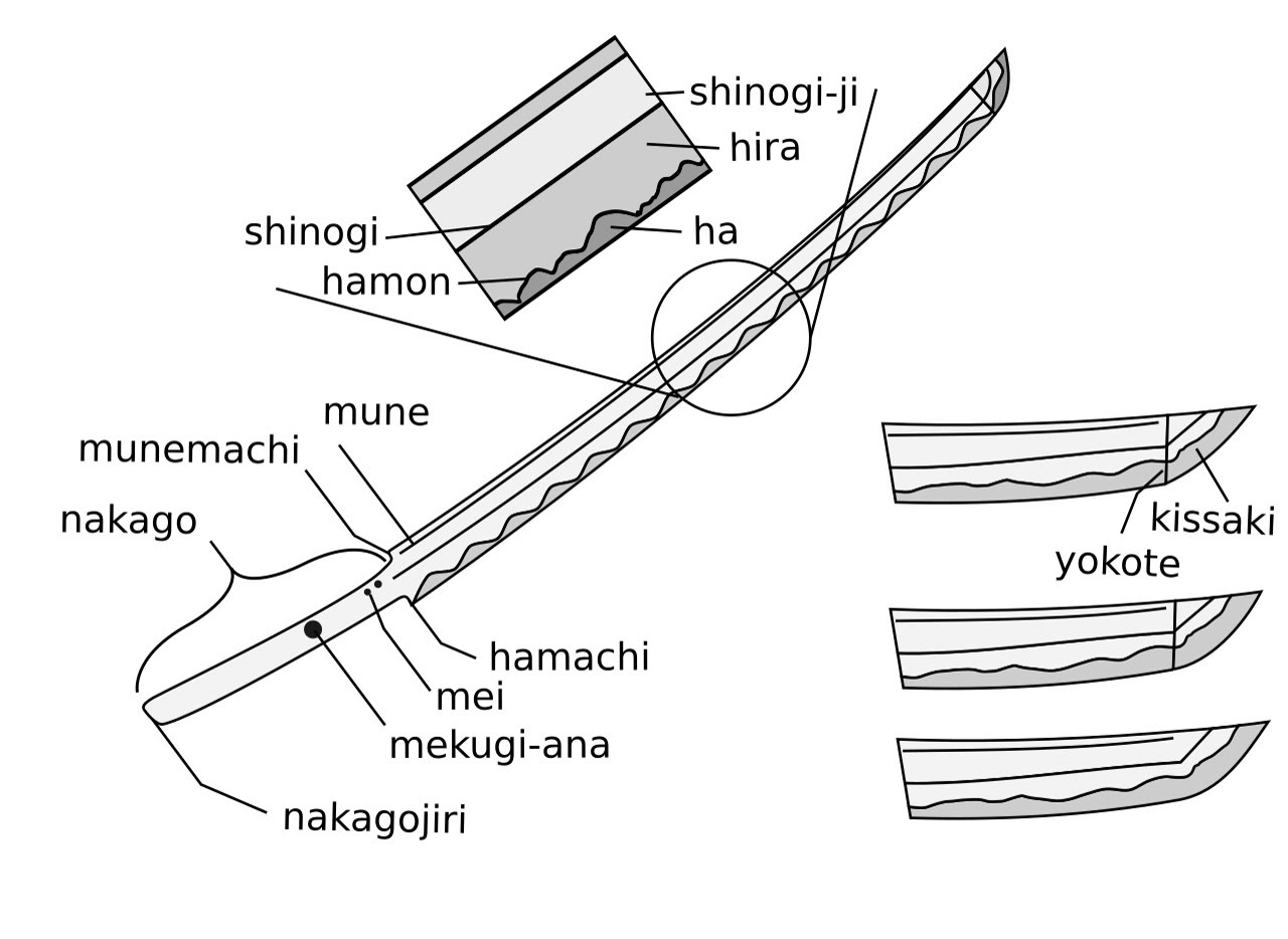 Diagram Bagian Katana